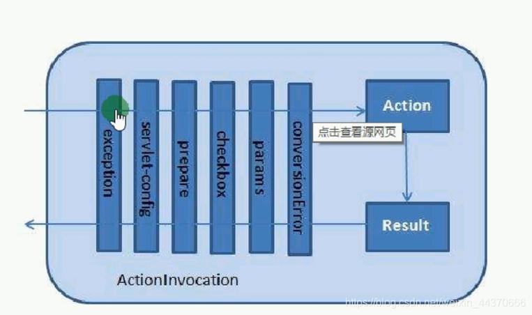 struts2 action结果中param参数具体用途是什么？