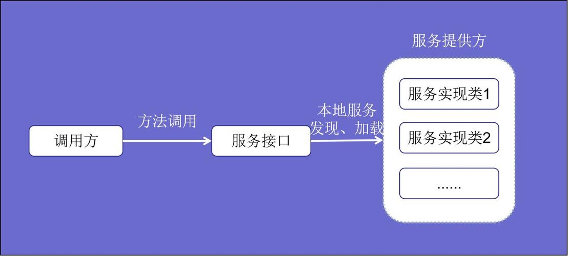 Dubbo SPI扩展点示例如何具体实现解析？