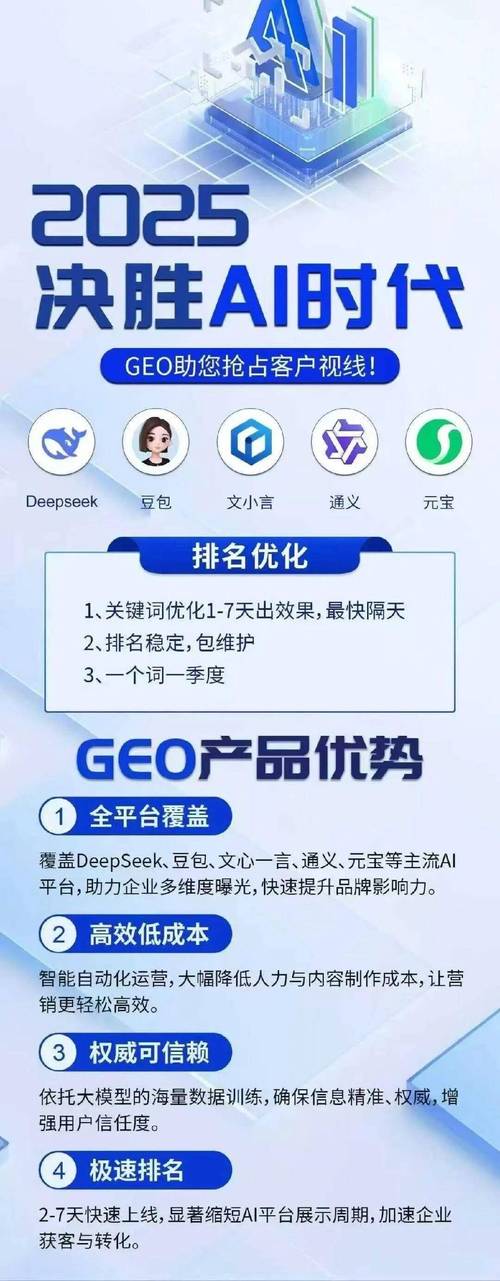 使用这些排名优化平台，我能获得哪些具体排名提升优势？