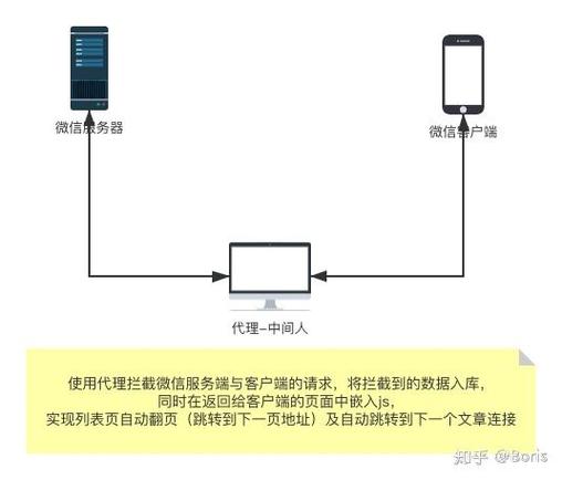 如何同过公众号爬虫高效抓取行业数据，助力内容创作？