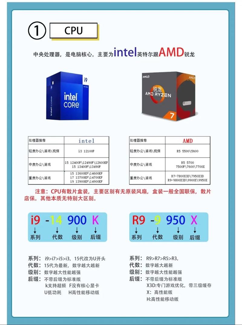 如何快速判断电脑配置是否强大？
