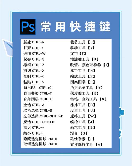 如何从零基础到精通，制作出精美的Photoshop网页设计效果图？