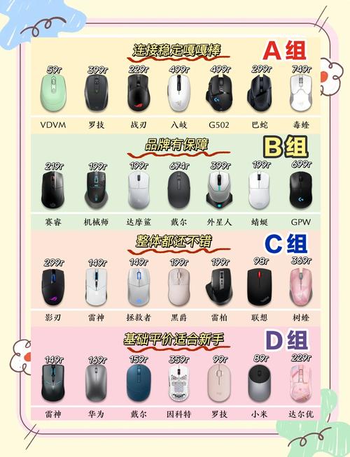 目前市面上游戏鼠标哪个品牌排名前十，性能最好的是哪个品牌？