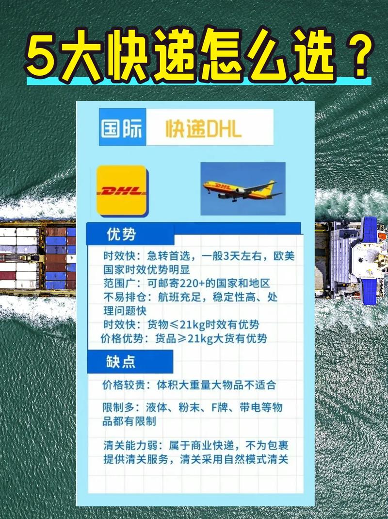 如何在美国市场为独立站选择合适的快递服务？