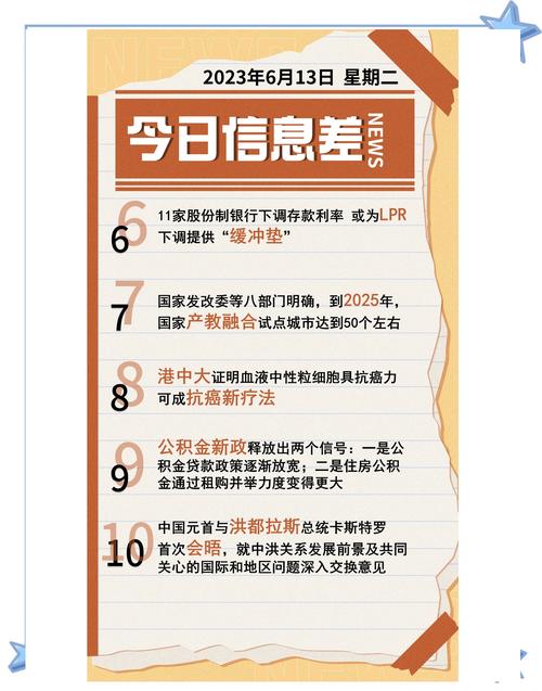 6月13日周热点回顾有哪些内容？