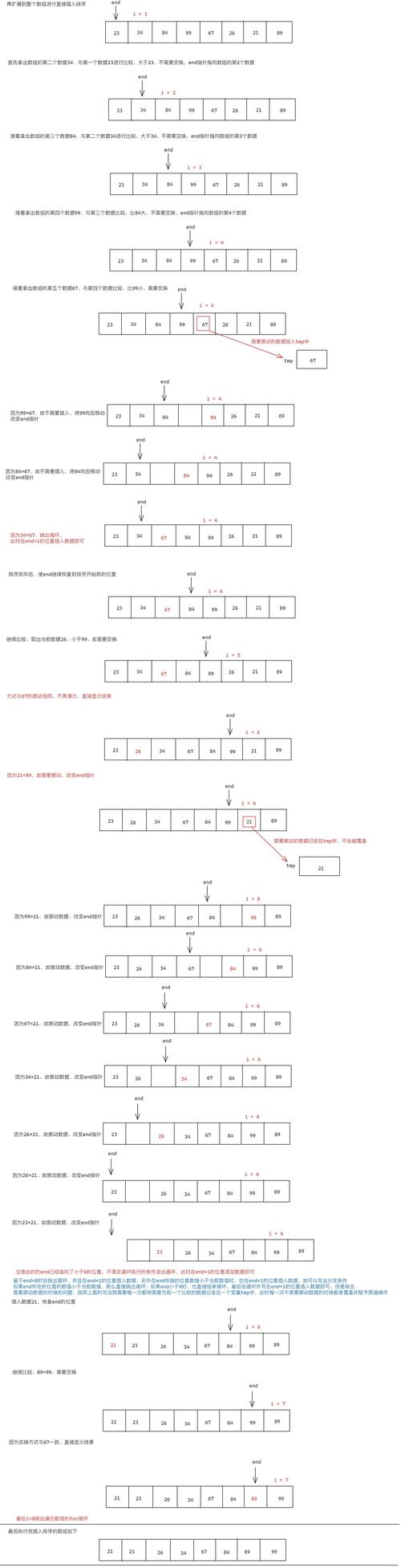插入排序算法，排序过程能否改写成长尾词？