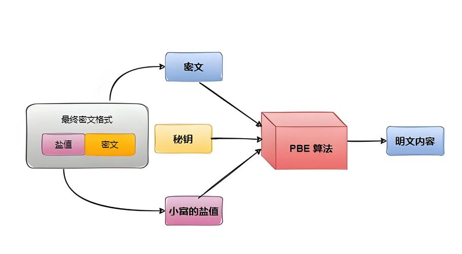 如何通过SpringBoot结合jasypt实现密码加密与解密（续篇）？