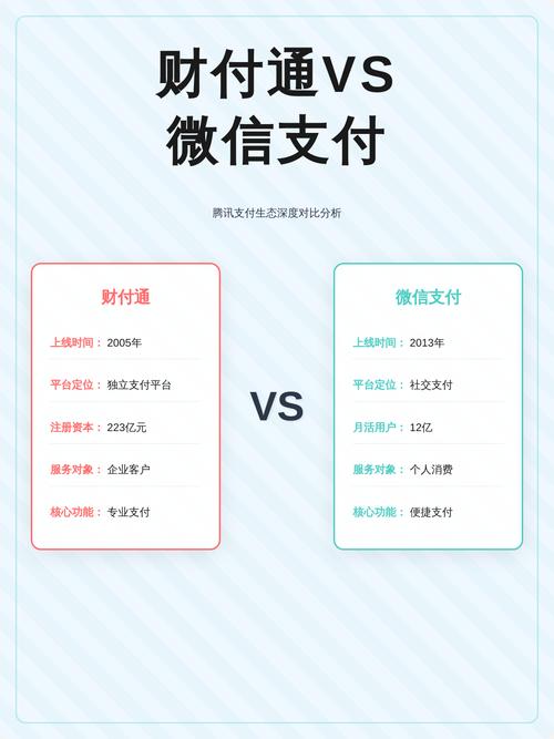 财付通和微信是同一家公司的产品吗？