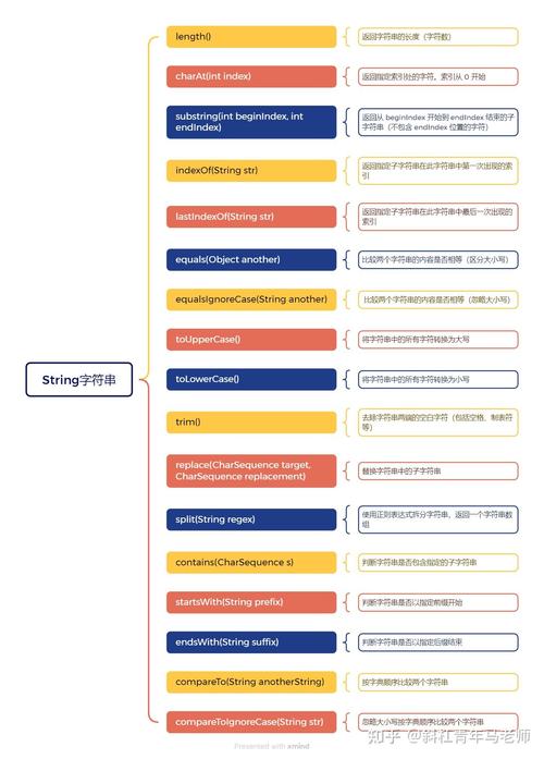 有哪些实例展示了Java中10种常见的字符串操作技巧？