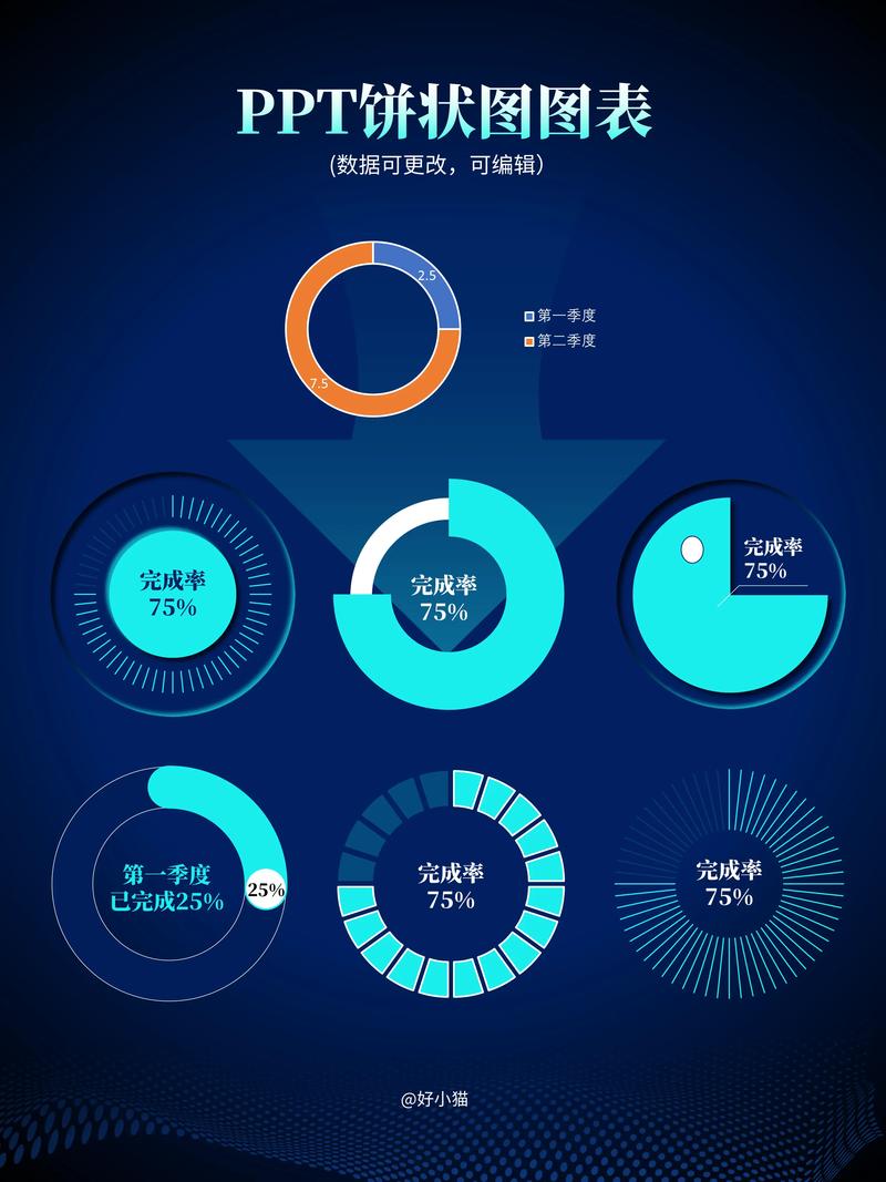 如何调整echarts饼图板块间的空隙大小？