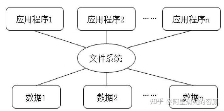 为什么在现有数据库系统运行良好时还要考虑更换全新的数据库系统呢？