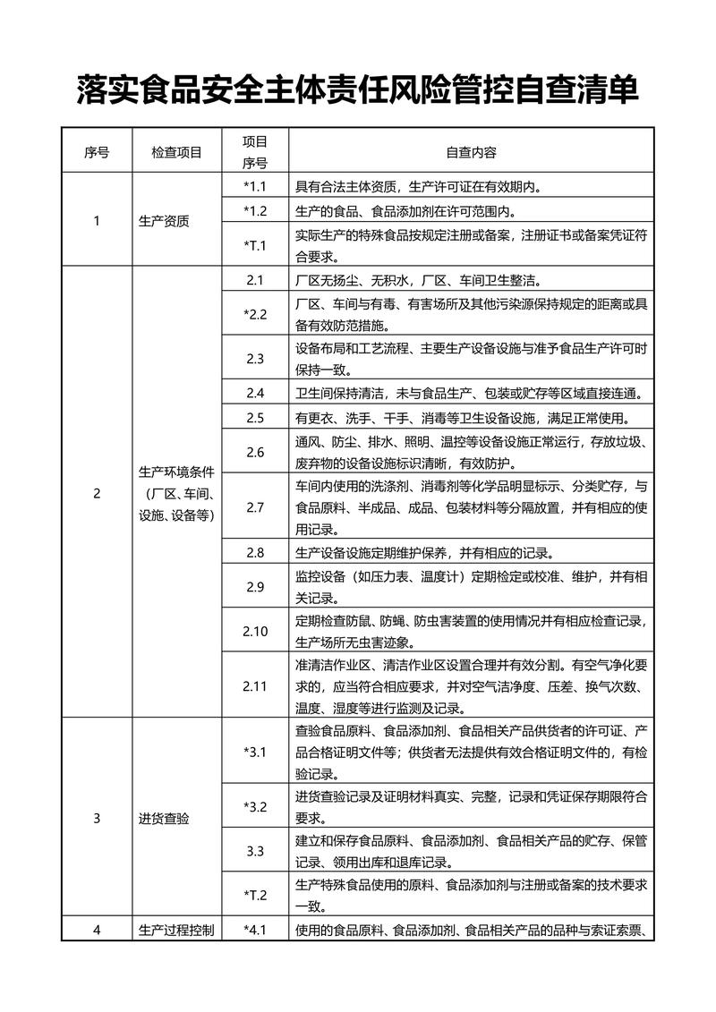 如何确保在严控风险的同时让爆款产品安全无忧？