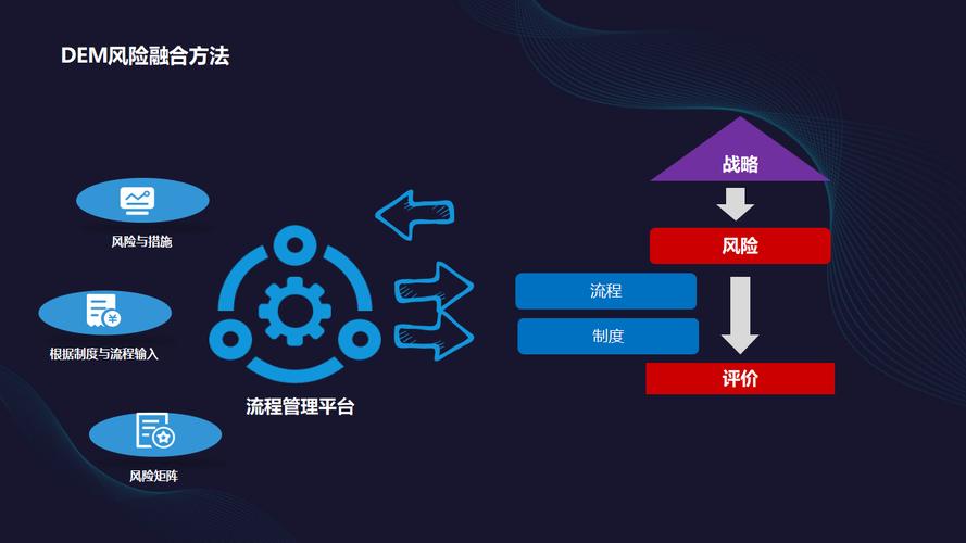 如何将网站控制台打造为推动企业数字化转型的关键节点，充分发挥其潜能？