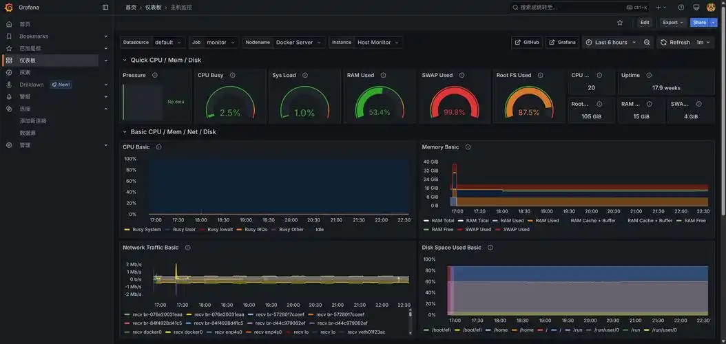 全网独此一份！DIY Prometheus 主备方案，生产前先睹为快？