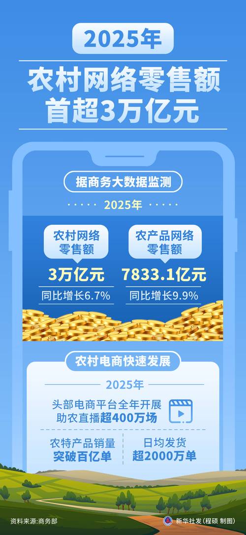 阿里电商助力云南农销，其销售额增长49.6%，这是否创造了新的销售奇迹？