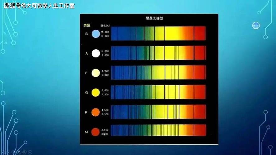 Python如何实现波长与颜色对应的光学仿真示例分析？
