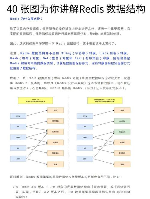 Laravel中Redis有哪些高级用法和最佳实践？