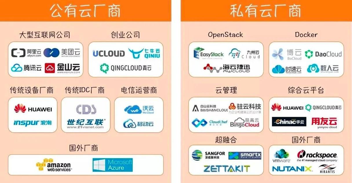 电商巨头纷纷进军云服务，云战升级，新格局将如何演变？