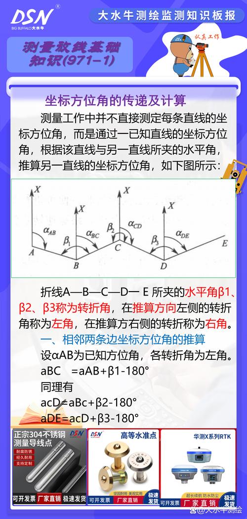 如何用Python实现基于两点坐标计算方位角的实例？