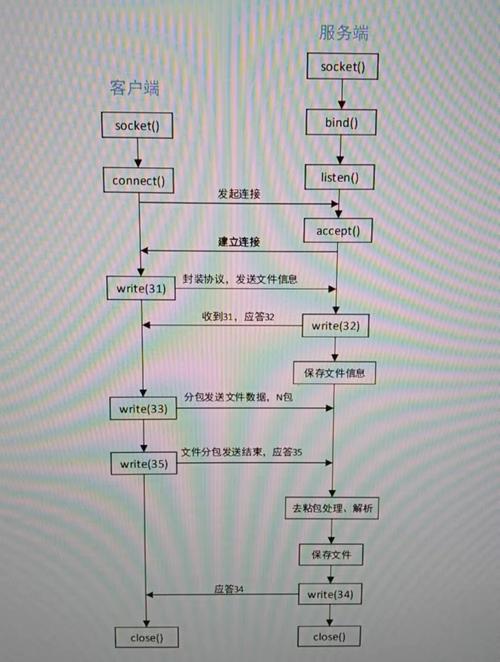 如何将基于TCP的QT文件传输系统改写为支持长尾词查询的智能问答平台？