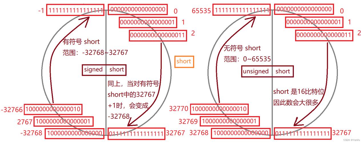 C进阶(数据存储)如何实现长尾词策略优化？