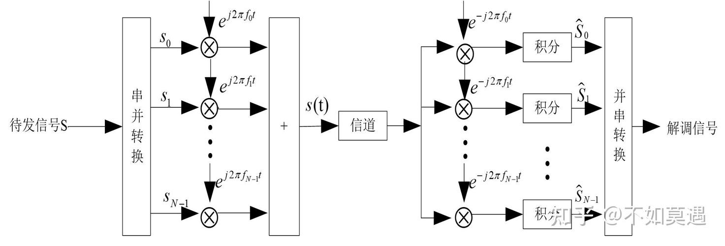 如何详细解释Iframe实现跨窗口通信的原理？