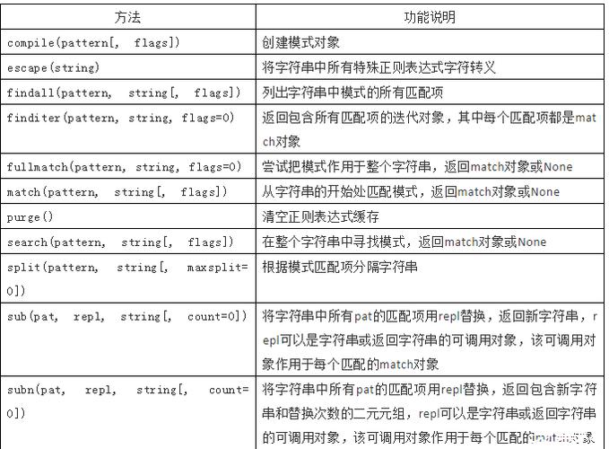 如何用JavaScript正则表达式实现长尾词的位置定位？
