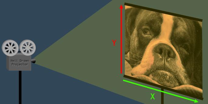 如何通过Unity实现贴图进行复杂矩阵运算，包括旋转、平移和缩放？