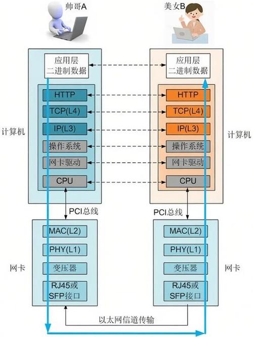 以太网卡有哪些基本功能？它是什么？