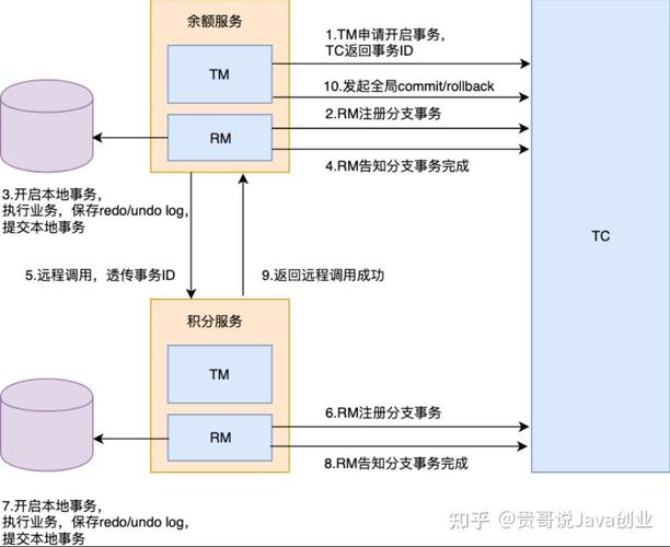 Seata AT模式源码中，AT机制底层是如何实现的？