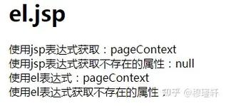 如何解决JSP页面中EL表达式不被识别的问题？