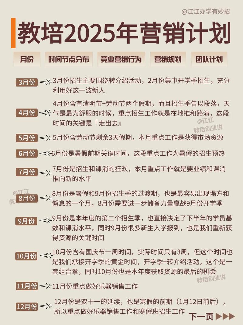 如何运用教育培训机构必知3大营销秘诀提升招生效果？