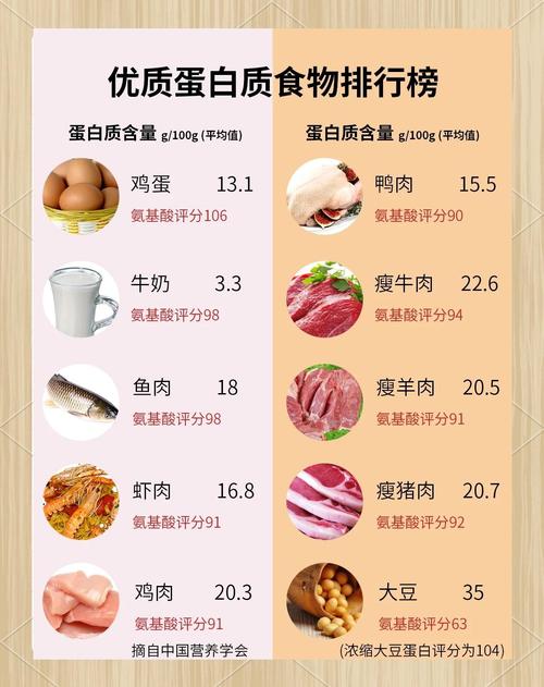蛋白质数据库具体包含哪些详细信息？