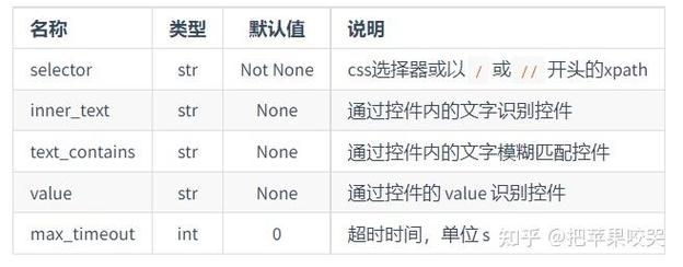 如何使用Minium的Page接口中的get_element()和get_elements()进行元素定位？