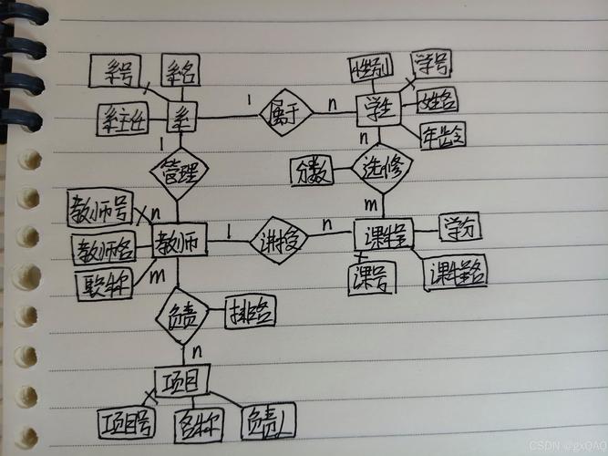 E-R图如何改写成长尾词？