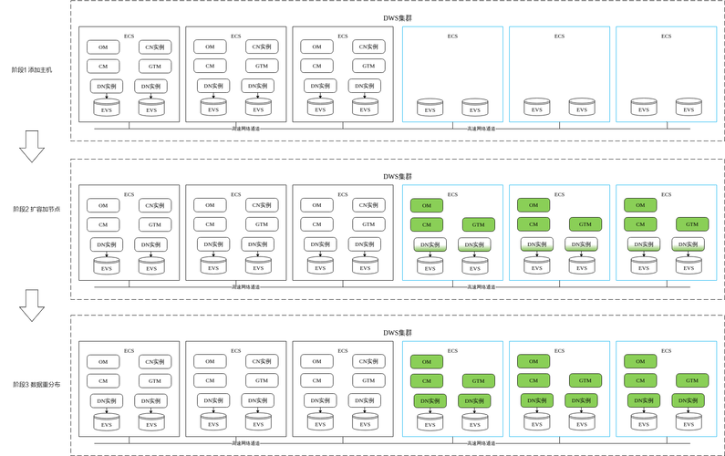 如何实现PHP应用打包部署的弹性伸缩与自动扩容功能？