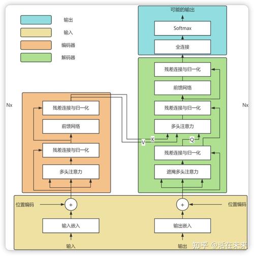 如何将SOLID五大架构设计原则巧妙融合，构建稳固、可扩展的系统架构？