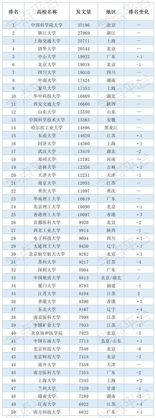 SCI数据库的更新频率具体是多少次/年？