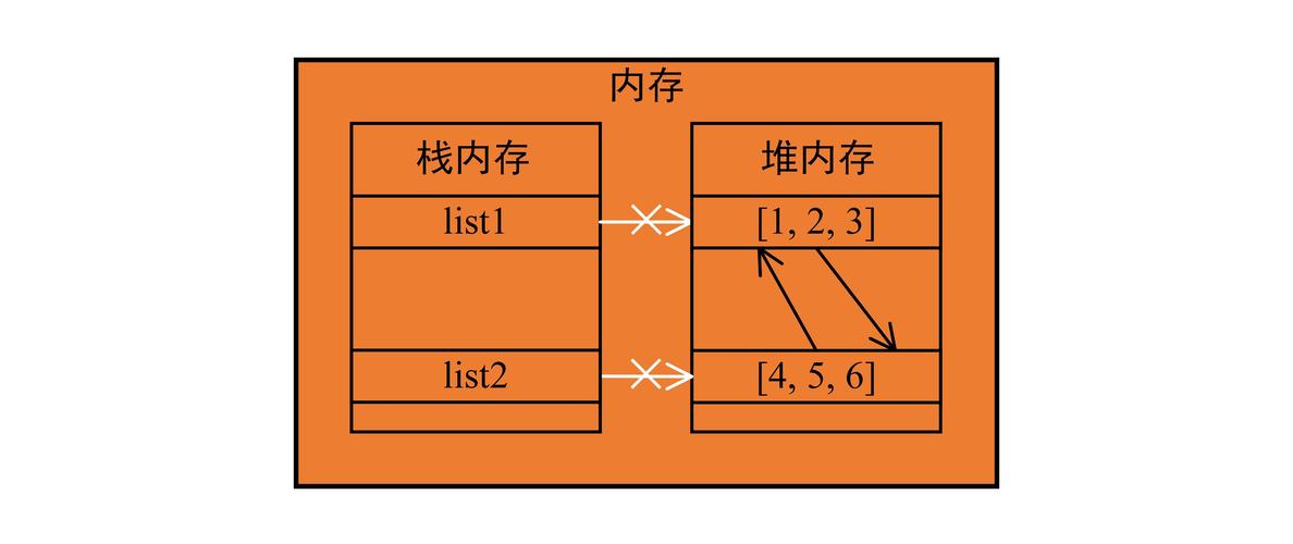 Python中如何实现高效的内存管理机制？