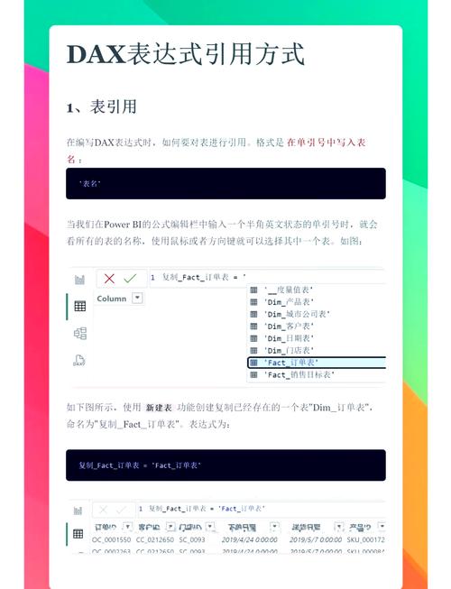 如何用DAX在Power BI中通过SVG实现158模型商业图表的全方位定制？