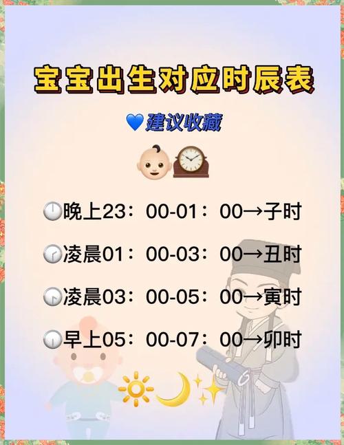 您能告诉我具体是哪一年哪一个月出生的吗？