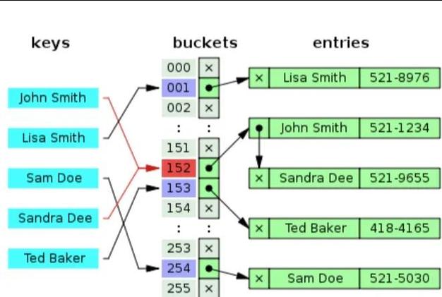 如何利用EntityFramework的DbModelBuilderAPI构建复杂表结构？