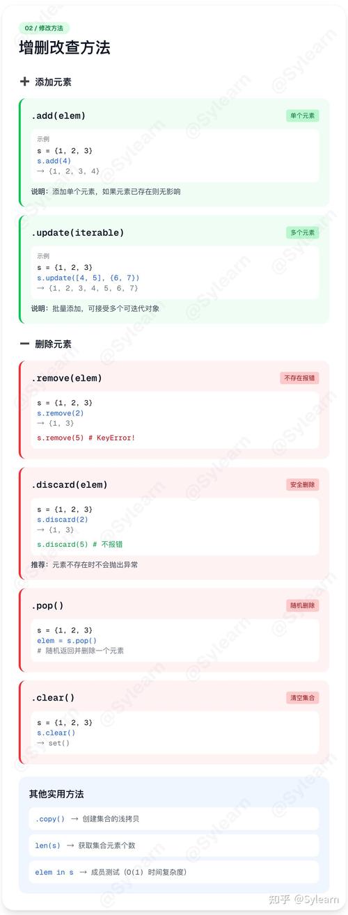 如何用Python编写示例代码实现集合Set？