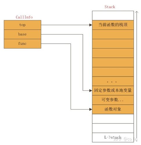 Lua中能否调用某个值？