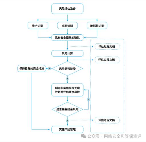 如何利用域名信息进行深度网络安全风险评估？