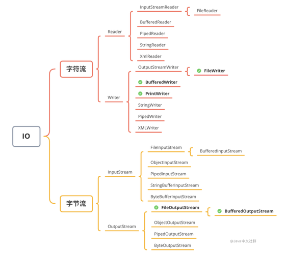 Java字符流缓冲区是如何实现字符输入输出的原理分析？