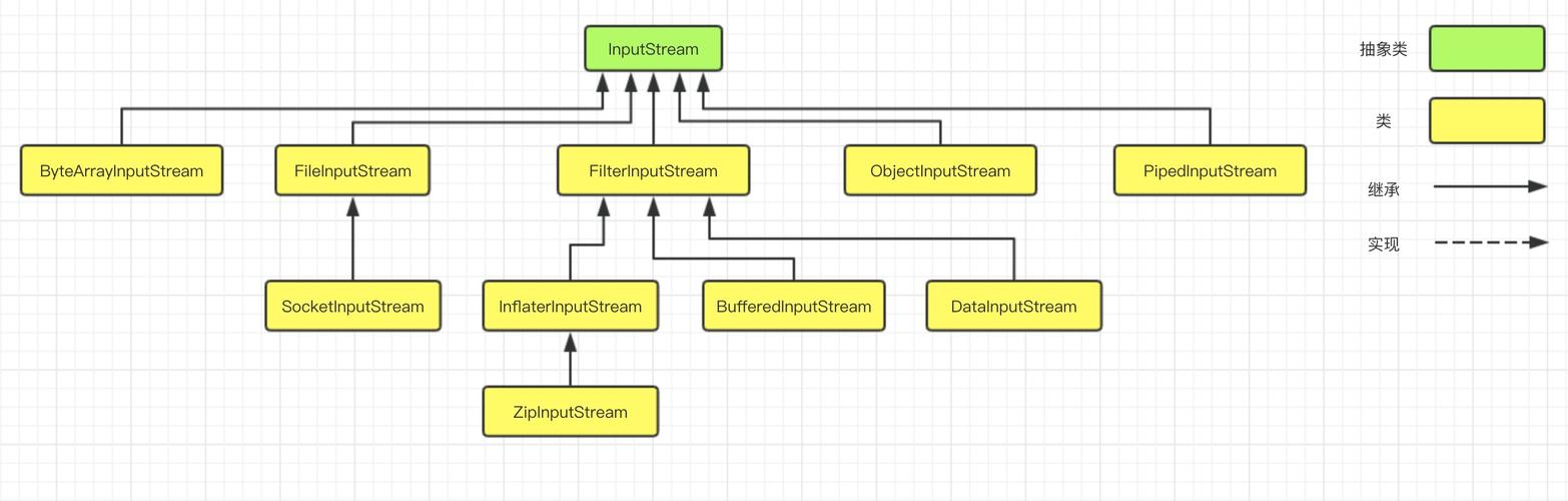 Java中RWByCharStream的IO操作是如何实现的？