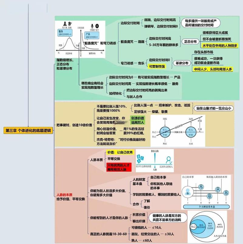 如何通过一次易懂的多态重构案例，掌握条件逻辑的应用？