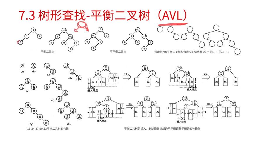 平衡二叉搜索树，不正是AVL树吗？