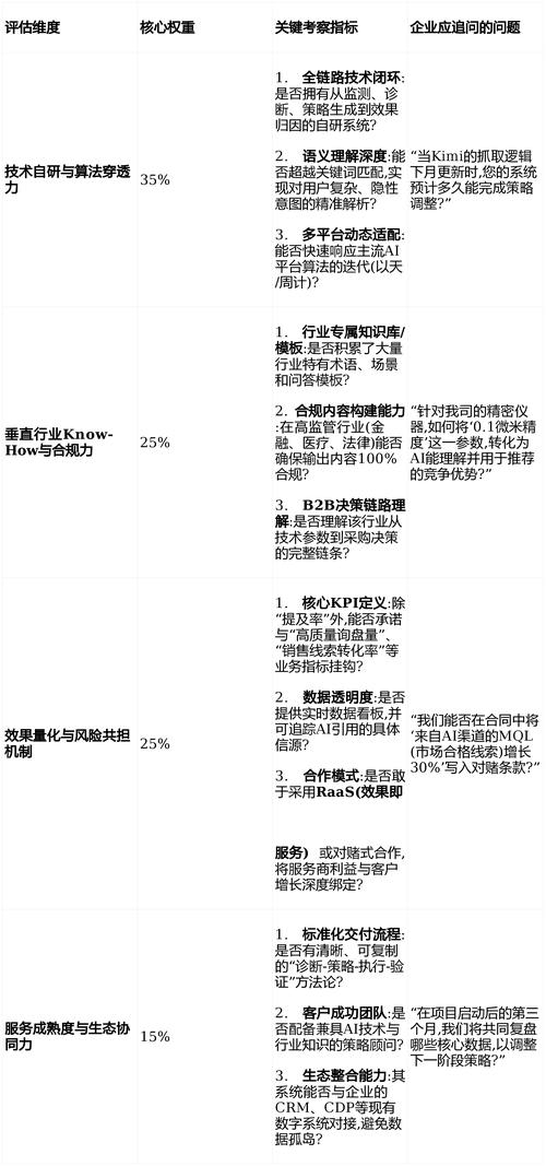 如何挑选排名靠前的专业网站建设公司，深度解析其优势对比与选择指南？